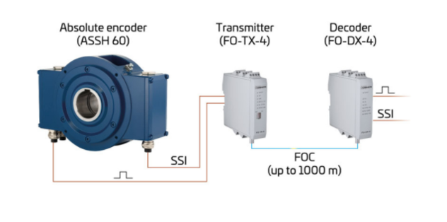 Valokuitumuuntimet-ASSH